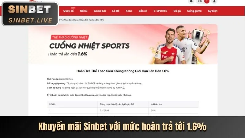 Thưởng Nạp Lại Sclub88